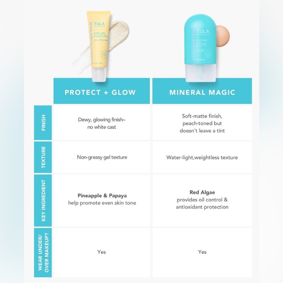 Tula Protect + Glow Daily Sunscreen Gel Broad Spectrum SPF 30 1.7 oz. Exp 3/2025 - Picture 8 of 12